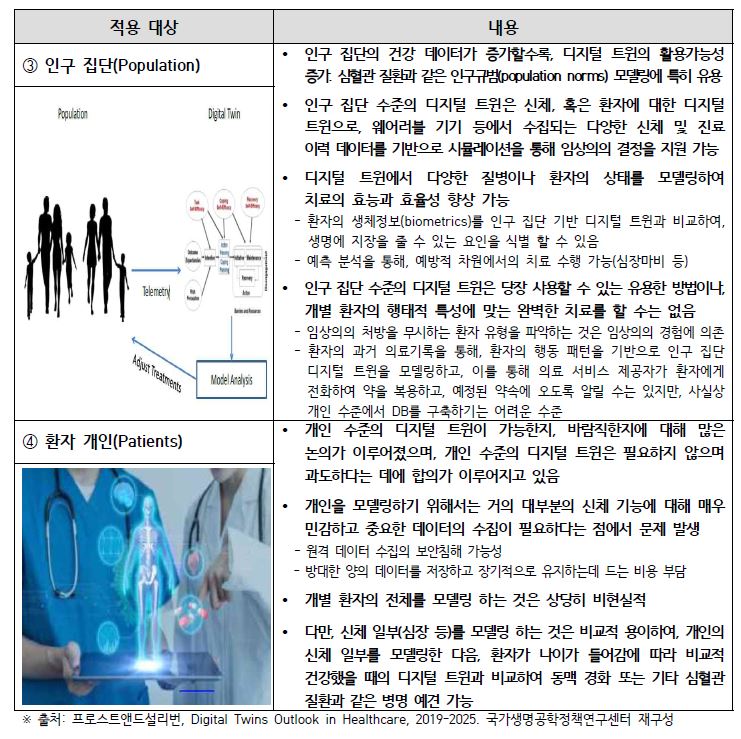 헬스케어 디지털 트윈 적용 사례(2).JPG